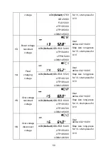 Предварительный просмотр 54 страницы Epever UP2000-HM6022 User Manual