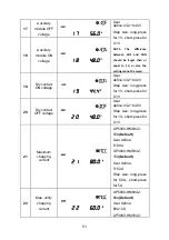 Предварительный просмотр 55 страницы Epever UP2000-HM6022 User Manual