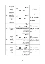 Предварительный просмотр 58 страницы Epever UP2000-HM6022 User Manual