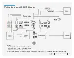 Предварительный просмотр 15 страницы Epic Cycles Blue Rev Trio User Manual