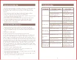 Preview for 4 page of EPICKA DY-1166 User Manual