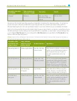 Preview for 152 page of epiphan Standalone VGA Grid User Manual