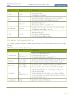 Preview for 342 page of epiphan VGADVI Broadcaster Pro User Manual