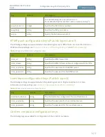 Preview for 348 page of epiphan VGADVI Broadcaster Pro User Manual