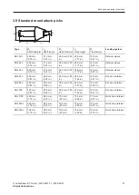 Preview for 21 page of Epiroc ER 100 L Safety And Operating Instructions Manual