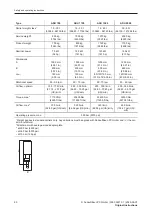 Preview for 80 page of Epiroc ER 100 L Safety And Operating Instructions Manual