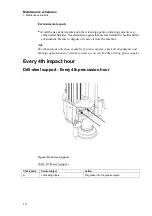 Предварительный просмотр 10 страницы Epiroc Flexi ROC T20 R Maintenance Schedules