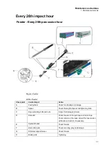 Предварительный просмотр 11 страницы Epiroc Flexi ROC T20 R Maintenance Schedules