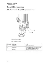 Предварительный просмотр 14 страницы Epiroc Flexi ROC T20 R Maintenance Schedules