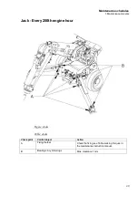 Предварительный просмотр 29 страницы Epiroc Flexi ROC T20 R Maintenance Schedules