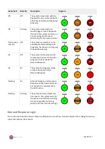 Предварительный просмотр 16 страницы EpiSensor ZDR-10 User Manual