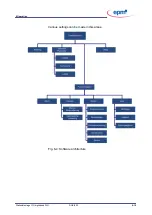 Предварительный просмотр 89 страницы epm CIG 300 compact TMS Operating Manual