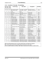 Предварительный просмотр 209 страницы epm CIG 300 compact TMS Operating Manual