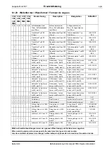 Предварительный просмотр 227 страницы epm CIG 300 compact TMS Operating Manual