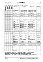 Предварительный просмотр 229 страницы epm CIG 300 compact TMS Operating Manual