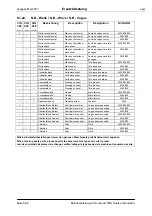 Предварительный просмотр 233 страницы epm CIG 300 compact TMS Operating Manual