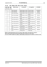 Предварительный просмотр 235 страницы epm CIG 300 compact TMS Operating Manual