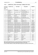 Предварительный просмотр 237 страницы epm CIG 300 compact TMS Operating Manual