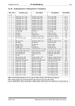 Предварительный просмотр 279 страницы epm CIG 300 compact TMS Operating Manual