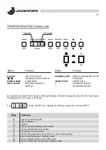 Preview for 65 page of Epoca 25-29 NB Installation And Maintenance Manual