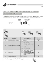 Preview for 102 page of Epoca 25-29 NB Installation And Maintenance Manual