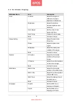 Preview for 9 page of EPOS Touch Vision 1553 User Manual