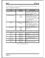 Предварительный просмотр 40 страницы EPOX EP-3C1A Manual