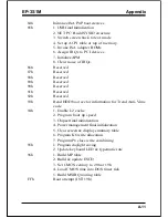 Предварительный просмотр 72 страницы EPOX EP-3S1M Manual