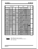 Предварительный просмотр 16 страницы EPOX EP-MVP4F User Manual