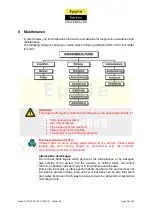 Предварительный просмотр 32 страницы Epple Maschinen PW 30 User Manual