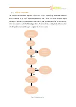 Preview for 12 page of epro Combi Machine User Manual