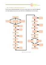 Preview for 13 page of epro Combi Machine User Manual