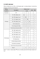 Preview for 22 page of ePropulsion E Series User Manual