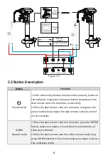 Preview for 10 page of ePropulsion Evo Dual User Manual