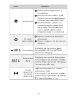 Preview for 26 page of ePropulsion NAVY 6.0 Series User Manual