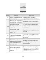 Preview for 37 page of ePropulsion NAVY 6.0 Series User Manual