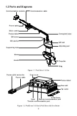 Предварительный просмотр 10 страницы ePropulsion Pod Drive 1.0 Evo User Manual