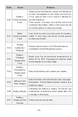 Preview for 40 page of ePropulsion Side Mount Control User Manual