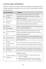 Preview for 32 page of ePropulsion SPIRIT 1.0 Plus User Manual