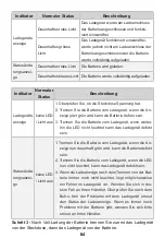 Preview for 86 page of ePropulsion SPIRIT 1.0 Plus User Manual