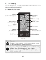 Preview for 27 page of ePropulsion SPIRIT 1.0 Series User Manual