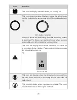 Preview for 28 page of ePropulsion SPIRIT 1.0 Series User Manual