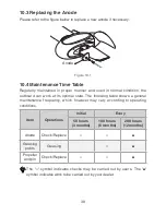 Preview for 40 page of ePropulsion SPIRIT 1.0R User Manual