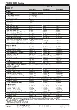 Предварительный просмотр 20 страницы EPS Stromversorgung 06230204 Operating Manual