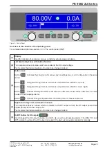 Предварительный просмотр 25 страницы EPS Stromversorgung 06230204 Operating Manual