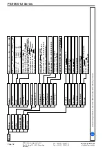 Preview for 32 page of EPS Stromversorgung 06230400 Operating Manual