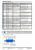 Preview for 40 page of EPS Stromversorgung 06230400 Operating Manual