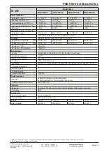 Preview for 12 page of EPS Stromversorgung PSB 9000 3U Slave series Operating Manual