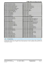 Preview for 37 page of EPS Stromversorgung PSB 9000 3U Slave series Operating Manual