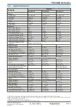 Preview for 10 page of EPS Stromversorgung PSI 9040-120 2U Operating Manual